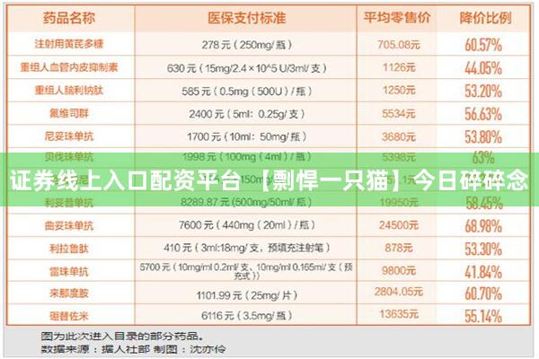 证券线上入口配资平台 【剽悍一只猫】今日碎碎念