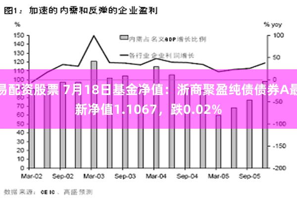 易配资股票 7月18日基金净值：浙商聚盈纯债债券A最新净值1.1067，跌0.02%