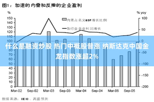 什么是融资炒股 热门中概股普涨 纳斯达克中国金龙指数涨超2%