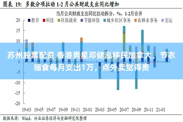 苏州股票配资 香港男星邓健泓移民加拿大，节衣缩食每月支出1万，点外卖觉得贵