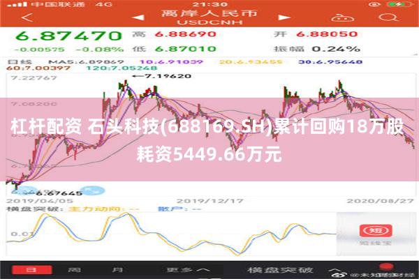 杠杆配资 石头科技(688169.SH)累计回购18万股 耗资5449.66万元