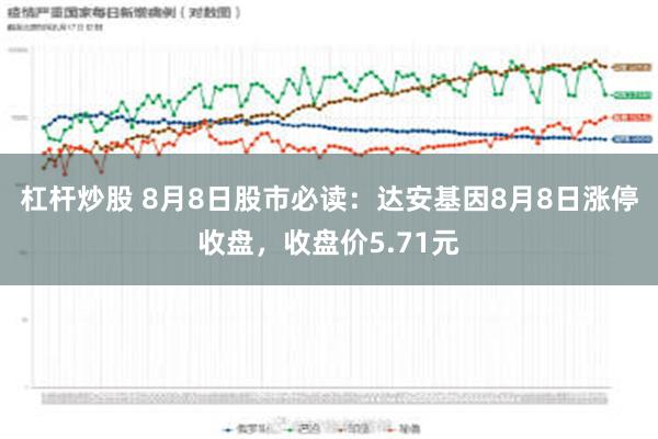 杠杆炒股 8月8日股市必读：达安基因8月8日涨停收盘，收盘价5.71元