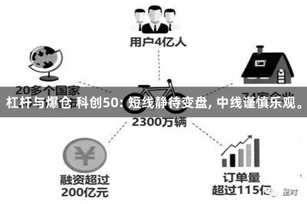 杠杆与爆仓 科创50: 短线静待变盘, 中线谨慎乐观。