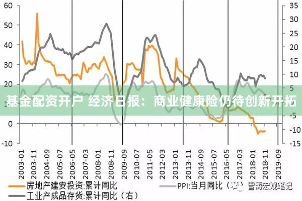 基金配资开户 经济日报：商业健康险仍待创新开拓