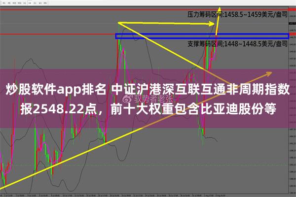 炒股软件app排名 中证沪港深互联互通非周期指数报2548.22点，前十大权重包含比亚迪股份等