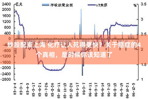 炒股配资上海 化疗让人死得更快？关于癌症的4个真相，是时候你该知道了