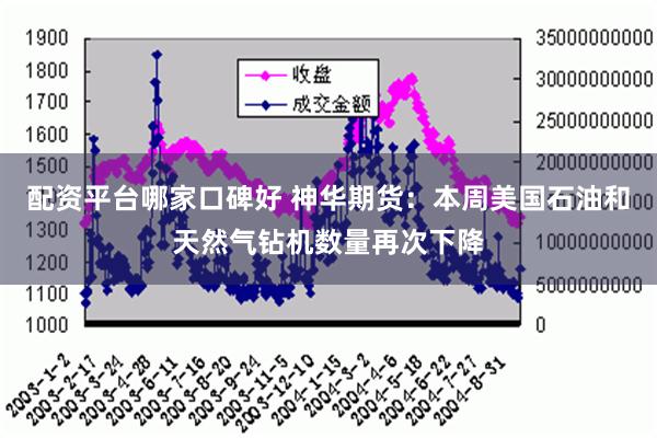 配资平台哪家口碑好 神华期货：本周美国石油和天然气钻机数量再次下降