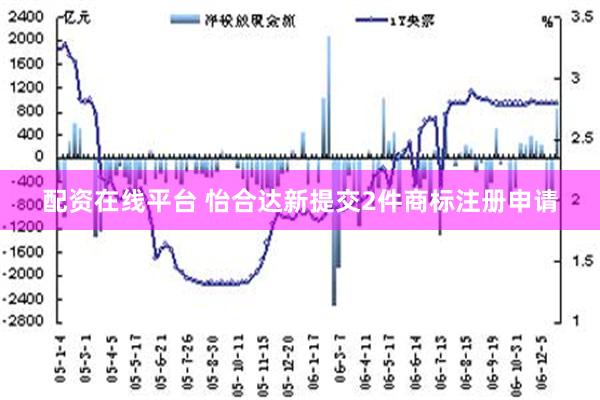 配资在线平台 怡合达新提交2件商标注册申请