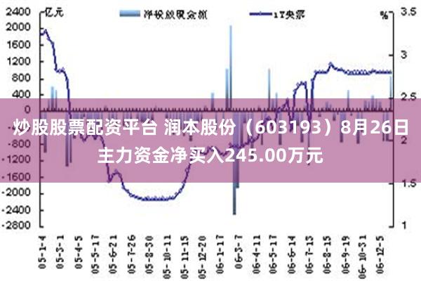 炒股股票配资平台 润本股份（603193）8月26日主力资金净买入245.00万元