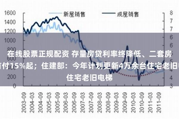 在线股票正规配资 存量房贷利率终降低、二套房贷首付15%起；住建部：今年计划更新4万余台住宅老旧电梯