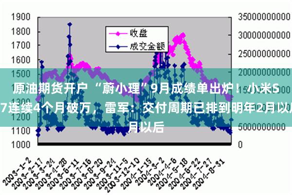 原油期货开户 “蔚小理”9月成绩单出炉！小米SU7连续4个月破万，雷军：交付周期已排到明年2月以后