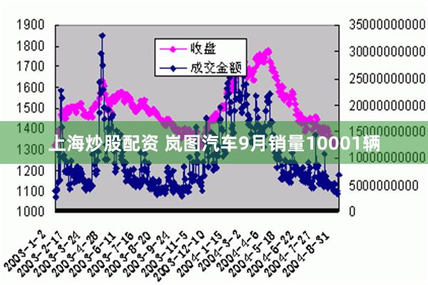 上海炒股配资 岚图汽车9月销量10001辆