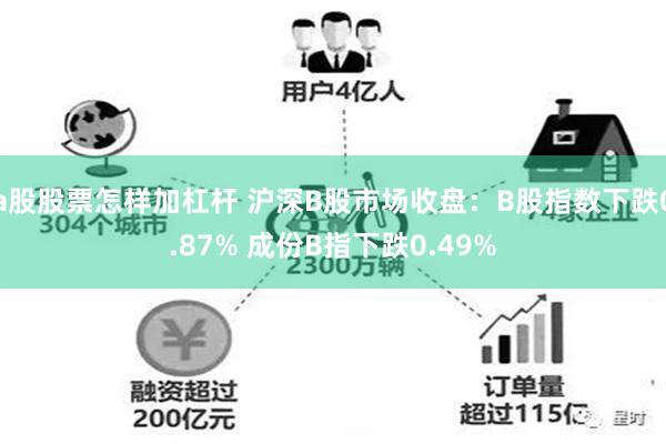 a股股票怎样加杠杆 沪深B股市场收盘：B股指数下跌0.87% 成份B指下跌0.49%