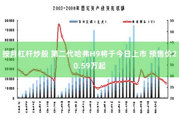 按月杠杆炒股 第二代哈弗H9将于今日上市 预售价20.59万起