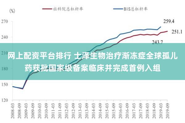 网上配资平台排行 士泽生物治疗渐冻症全球孤儿药获批国家级备案临床并完成首例入组