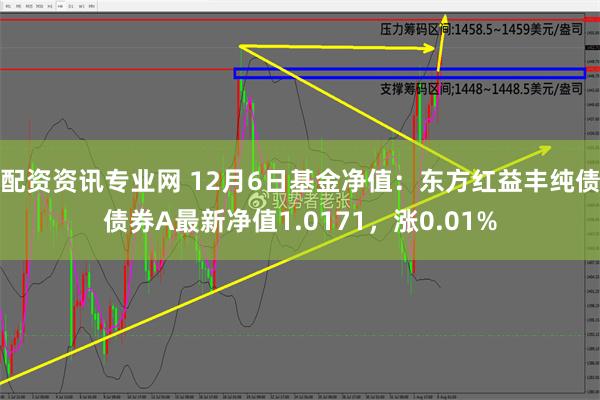 配资资讯专业网 12月6日基金净值：东方红益丰纯债债券A最新净值1.0171，涨0.01%