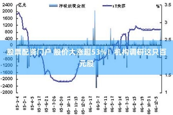 股票配资门户 股价大涨超53%！机构调研这只百元股