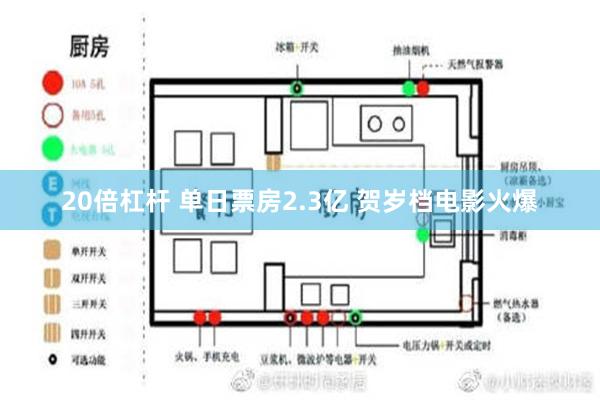 20倍杠杆 单日票房2.3亿 贺岁档电影火爆