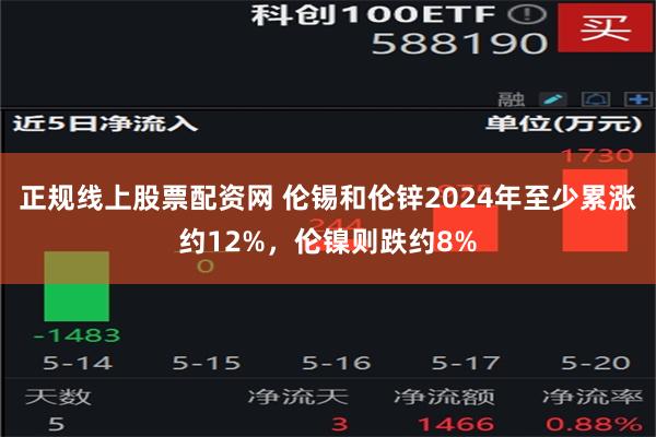 正规线上股票配资网 伦锡和伦锌2024年至少累涨约12%，伦镍则跌约8%