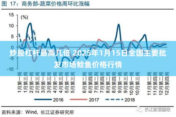 炒股杠杆最高几倍 2025年1月15日全国主要批发市场鲶鱼价格行情