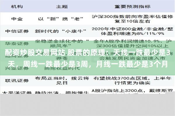 配资炒股交易网站 股票的原理：天线一跌最少是3天，周线一跌最少是3周，月线一跌最少是3个月